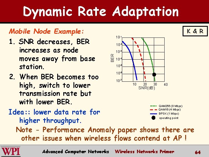 Dynamic Rate Adaptation K & R Mobile Node Example: 10 1. SNR decreases, BER Dynamic Rate Adaptation K & R Mobile Node Example: 10 1. SNR decreases, BER