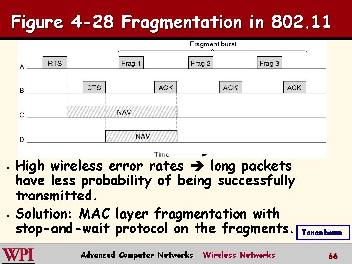 Figure 4 -28 Fragmentation in 802. 11 § § High wireless error rates long Figure 4 -28 Fragmentation in 802. 11 § § High wireless error rates long
