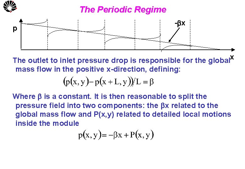UNICAMP p The Periodic Regime -bx The outlet to inlet pressure drop is responsible