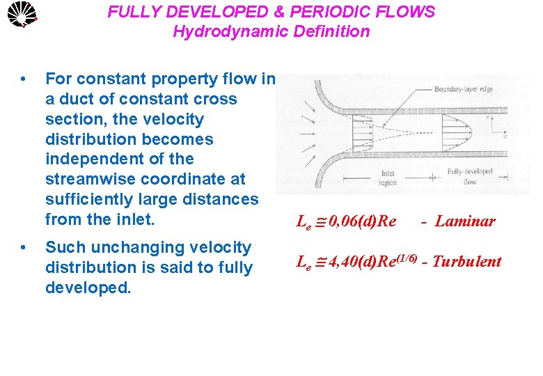UNICAMP • • FULLY DEVELOPED & PERIODIC FLOWS Hydrodynamic Definition For constant property flow