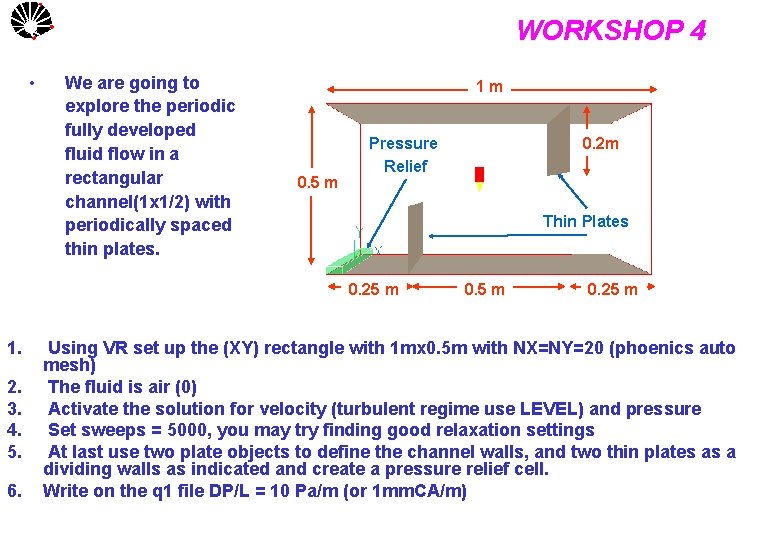 WORKSHOP 4 UNICAMP • We are going to explore the periodic fully developed fluid
