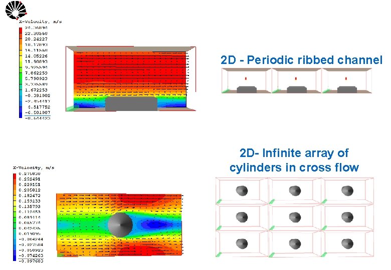 UNICAMP 2 D - Periodic ribbed channel 2 D- Infinite array of cylinders in