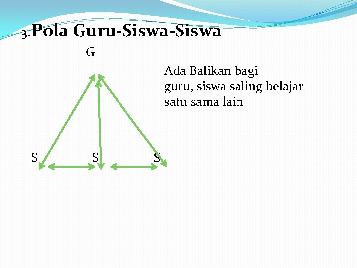 3. Pola Guru-Siswa G Ada Balikan bagi guru, siswa saling belajar satu sama lain