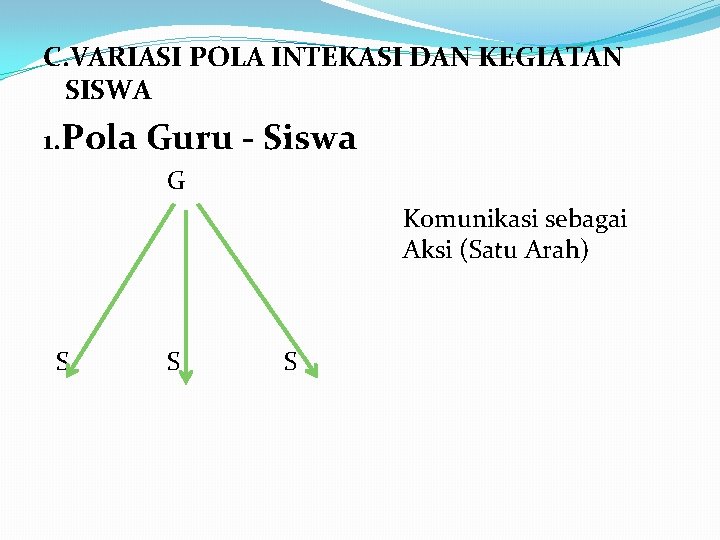 C. VARIASI POLA INTEKASI DAN KEGIATAN SISWA 1. Pola Guru - Siswa G Komunikasi