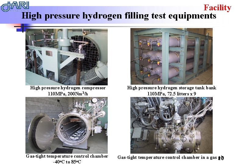 Facility High pressure hydrogen filling test equipments High pressure hydrogen compressor 110 MPa, 200