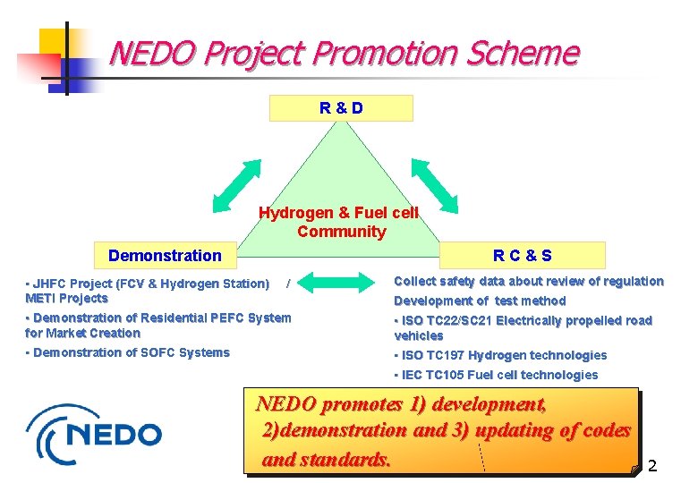 NEDO Project Promotion Scheme R&D Hydrogen & Fuel cell Community Demonstration RC&S • JHFC