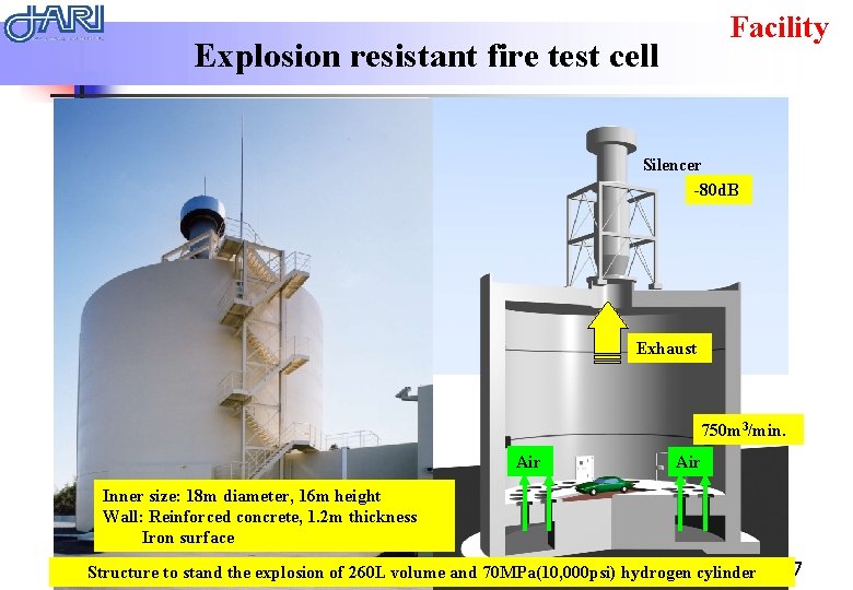 Facility Explosion resistant fire test cell Silencer -80 d. B Exhaust 750 m 3/min.