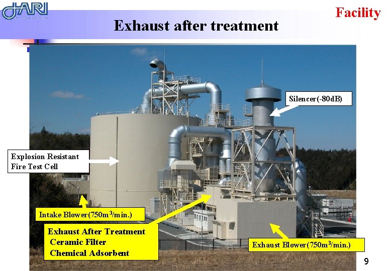 Exhaust after treatment Facility Silencer(-80 d. B) Explosion Resistant Fire Test Cell Intake Blower(750