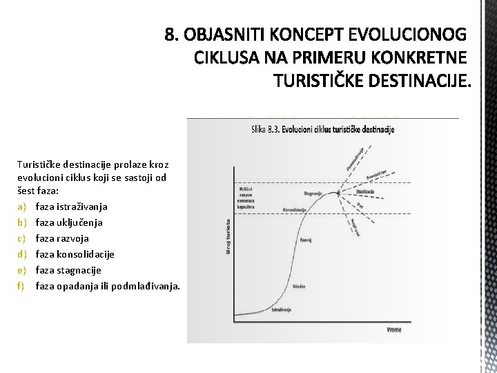 Turističke destinacije prolaze kroz evolucioni ciklus koji se sastoji od šest faza: a) faza