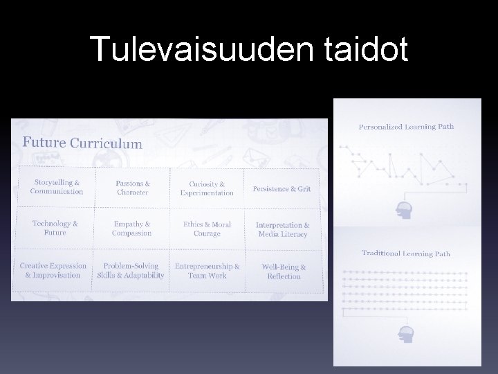 Tulevaisuuden taidot 