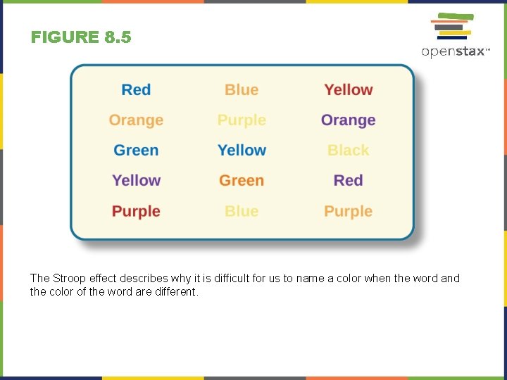 FIGURE 8. 5 The Stroop effect describes why it is difficult for us to