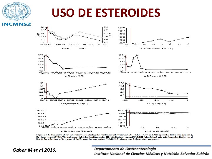 USO DE ESTEROIDES Gabor M et al 2016. 
