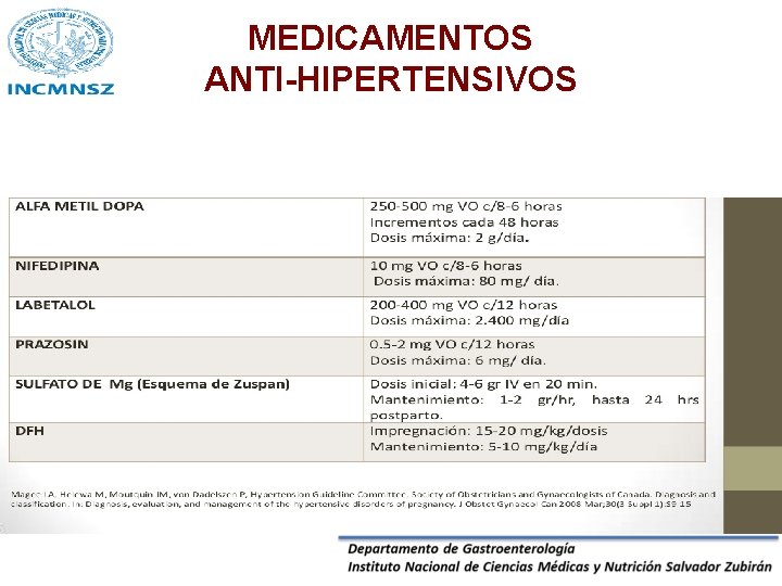 MEDICAMENTOS ANTI-HIPERTENSIVOS • . 