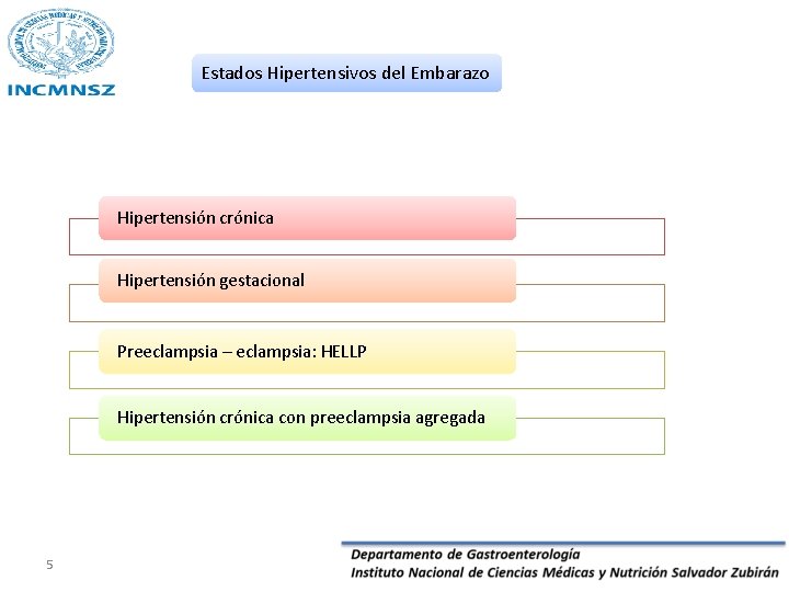 Estados Hipertensivos del Embarazo Hipertensión crónica Hipertensión gestacional Preeclampsia – eclampsia: HELLP Hipertensión crónica