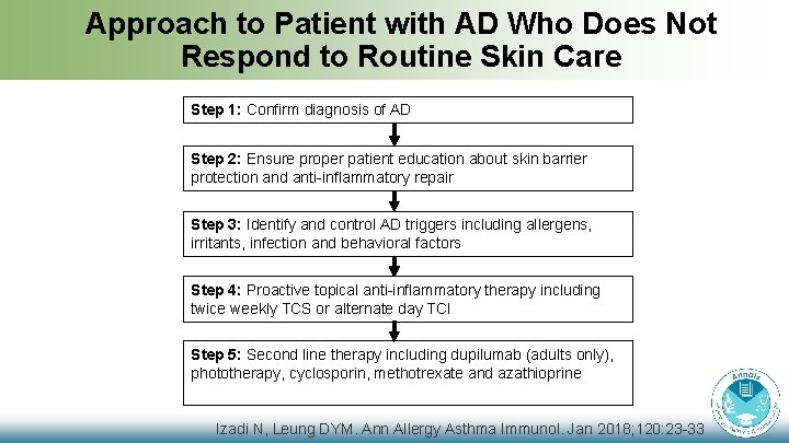 Approach to Patient with AD Who Does Not Respond to Routine Skin Care Step