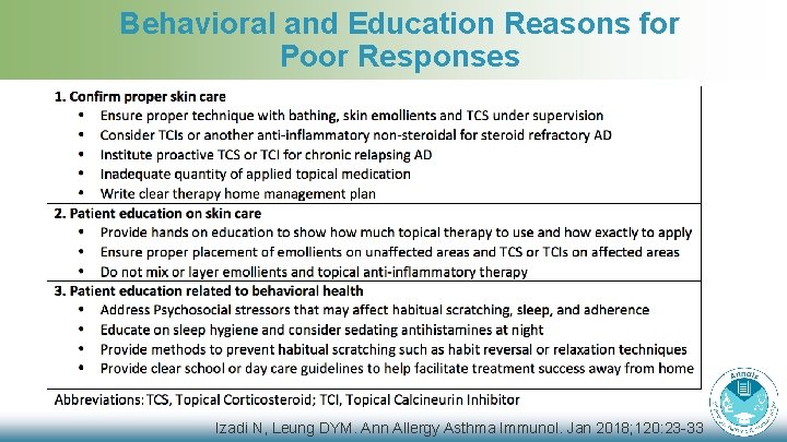 Behavioral and Education Reasons for Poor Responses Izadi N, Leung DYM. Ann Allergy Asthma