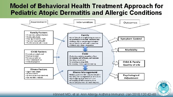 Model of Behavioral Health Treatment Approach for Pediatric Atopic Dermatitis and Allergic Conditions Klinnert