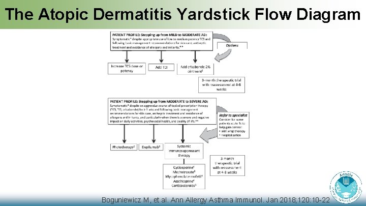 The Atopic Dermatitis Yardstick Flow Diagram Boguniewicz M, et al. Ann Allergy Asthma Immunol.