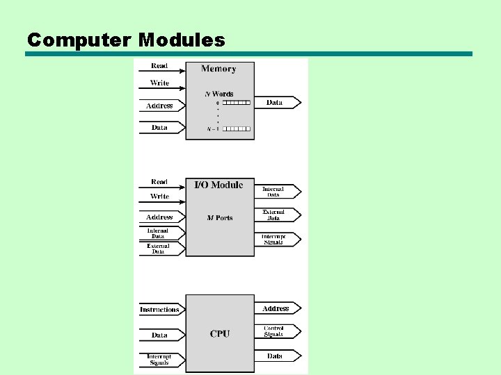 Computer Modules Computer Modules