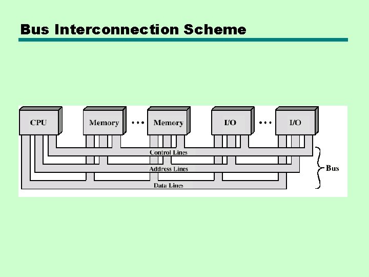 Bus Interconnection Scheme Bus Interconnection Scheme