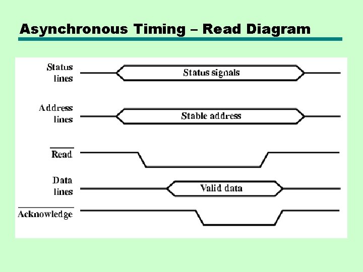 Asynchronous Timing – Read Diagram Asynchronous Timing – Read Diagram