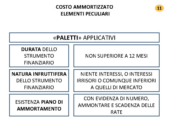 COSTO AMMORTIZZATO ELEMENTI PECULIARI 11 «PALETTI» APPLICATIVI DURATA DELLO STRUMENTO FINANZIARIO NON SUPERIORE A COSTO AMMORTIZZATO ELEMENTI PECULIARI 11 «PALETTI» APPLICATIVI DURATA DELLO STRUMENTO FINANZIARIO NON SUPERIORE A