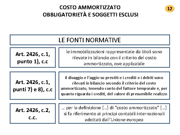 COSTO AMMORTIZZATO OBBLIGATORIETÀ E SOGGETTI ESCLUSI 12 LE FONTI NORMATIVE Art. 2426, c. 1, COSTO AMMORTIZZATO OBBLIGATORIETÀ E SOGGETTI ESCLUSI 12 LE FONTI NORMATIVE Art. 2426, c. 1,