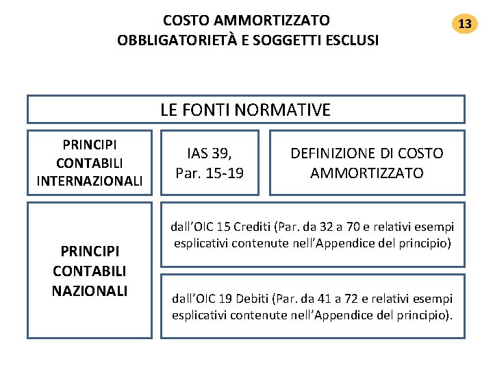 COSTO AMMORTIZZATO OBBLIGATORIETÀ E SOGGETTI ESCLUSI LE FONTI NORMATIVE PRINCIPI CONTABILI INTERNAZIONALI PRINCIPI CONTABILI COSTO AMMORTIZZATO OBBLIGATORIETÀ E SOGGETTI ESCLUSI LE FONTI NORMATIVE PRINCIPI CONTABILI INTERNAZIONALI PRINCIPI CONTABILI