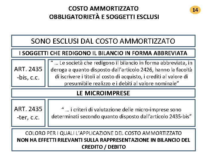 COSTO AMMORTIZZATO OBBLIGATORIETÀ E SOGGETTI ESCLUSI 14 SONO ESCLUSI DAL COSTO AMMORTIZZATO I SOGGETTI COSTO AMMORTIZZATO OBBLIGATORIETÀ E SOGGETTI ESCLUSI 14 SONO ESCLUSI DAL COSTO AMMORTIZZATO I SOGGETTI