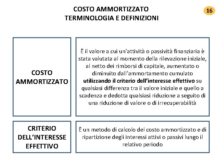 COSTO AMMORTIZZATO TERMINOLOGIA E DEFINIZIONI 16 COSTO AMMORTIZZATO È il valore a cui un’attività COSTO AMMORTIZZATO TERMINOLOGIA E DEFINIZIONI 16 COSTO AMMORTIZZATO È il valore a cui un’attività