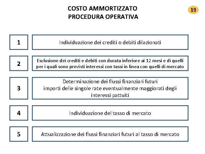 COSTO AMMORTIZZATO PROCEDURA OPERATIVA 1 Individuazione dei crediti o debiti dilazionati 2 Esclusione dei COSTO AMMORTIZZATO PROCEDURA OPERATIVA 1 Individuazione dei crediti o debiti dilazionati 2 Esclusione dei