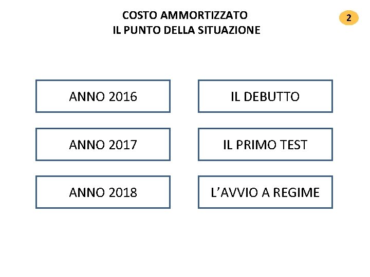 COSTO AMMORTIZZATO IL PUNTO DELLA SITUAZIONE ANNO 2016 IL DEBUTTO ANNO 2017 IL PRIMO COSTO AMMORTIZZATO IL PUNTO DELLA SITUAZIONE ANNO 2016 IL DEBUTTO ANNO 2017 IL PRIMO