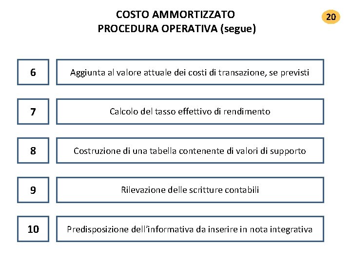 COSTO AMMORTIZZATO PROCEDURA OPERATIVA (segue) 6 Aggiunta al valore attuale dei costi di transazione, COSTO AMMORTIZZATO PROCEDURA OPERATIVA (segue) 6 Aggiunta al valore attuale dei costi di transazione,
