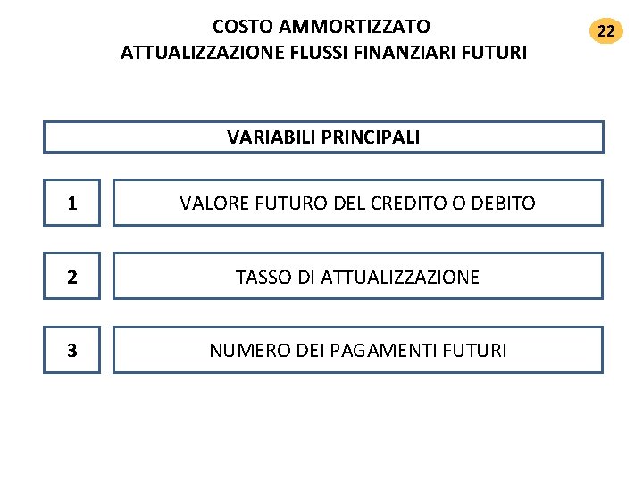 COSTO AMMORTIZZATO ATTUALIZZAZIONE FLUSSI FINANZIARI FUTURI VARIABILI PRINCIPALI 1 VALORE FUTURO DEL CREDITO O COSTO AMMORTIZZATO ATTUALIZZAZIONE FLUSSI FINANZIARI FUTURI VARIABILI PRINCIPALI 1 VALORE FUTURO DEL CREDITO O
