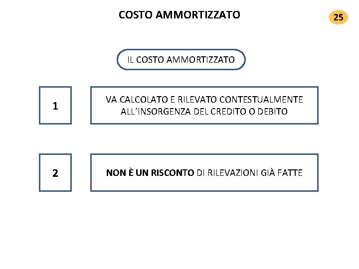 COSTO AMMORTIZZATO IL COSTO AMMORTIZZATO 1 VA CALCOLATO E RILEVATO CONTESTUALMENTE ALL’INSORGENZA DEL CREDITO COSTO AMMORTIZZATO IL COSTO AMMORTIZZATO 1 VA CALCOLATO E RILEVATO CONTESTUALMENTE ALL’INSORGENZA DEL CREDITO