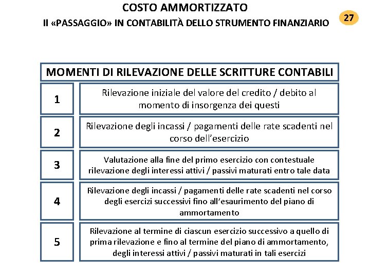 COSTO AMMORTIZZATO Il «PASSAGGIO» IN CONTABILITÀ DELLO STRUMENTO FINANZIARIO MOMENTI DI RILEVAZIONE DELLE SCRITTURE COSTO AMMORTIZZATO Il «PASSAGGIO» IN CONTABILITÀ DELLO STRUMENTO FINANZIARIO MOMENTI DI RILEVAZIONE DELLE SCRITTURE