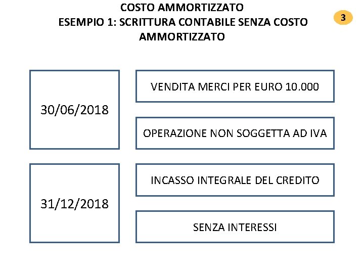 COSTO AMMORTIZZATO ESEMPIO 1: SCRITTURA CONTABILE SENZA COSTO AMMORTIZZATO VENDITA MERCI PER EURO 10. COSTO AMMORTIZZATO ESEMPIO 1: SCRITTURA CONTABILE SENZA COSTO AMMORTIZZATO VENDITA MERCI PER EURO 10.