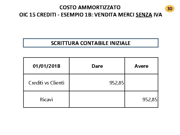 COSTO AMMORTIZZATO 30 OIC 15 CREDITI ‐ ESEMPIO 1 B: VENDITA MERCI SENZA IVA COSTO AMMORTIZZATO 30 OIC 15 CREDITI ‐ ESEMPIO 1 B: VENDITA MERCI SENZA IVA