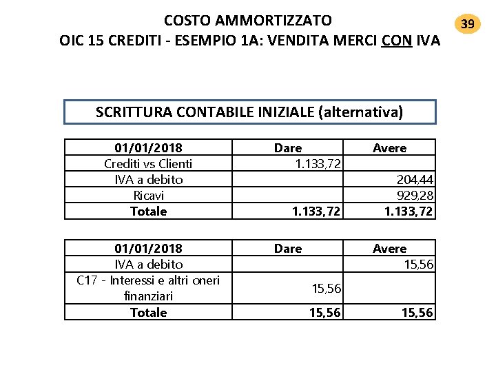COSTO AMMORTIZZATO OIC 15 CREDITI ‐ ESEMPIO 1 A: VENDITA MERCI CON IVA SCRITTURA COSTO AMMORTIZZATO OIC 15 CREDITI ‐ ESEMPIO 1 A: VENDITA MERCI CON IVA SCRITTURA