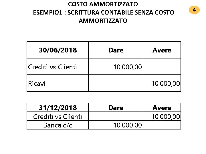 COSTO AMMORTIZZATO ESEMPIO 1 : SCRITTURA CONTABILE SENZA COSTO AMMORTIZZATO 30/06/2018 Dare Crediti vs COSTO AMMORTIZZATO ESEMPIO 1 : SCRITTURA CONTABILE SENZA COSTO AMMORTIZZATO 30/06/2018 Dare Crediti vs