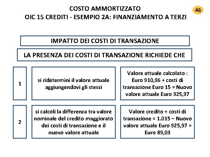 COSTO AMMORTIZZATO OIC 15 CREDITI ‐ ESEMPIO 2 A: FINANZIAMENTO A TERZI IMPATTO DEI COSTO AMMORTIZZATO OIC 15 CREDITI ‐ ESEMPIO 2 A: FINANZIAMENTO A TERZI IMPATTO DEI