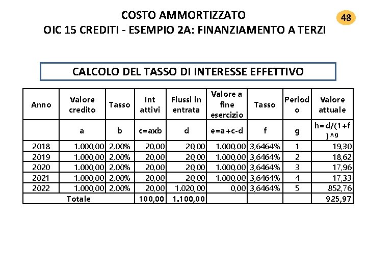 COSTO AMMORTIZZATO OIC 15 CREDITI ‐ ESEMPIO 2 A: FINANZIAMENTO A TERZI 48 CALCOLO COSTO AMMORTIZZATO OIC 15 CREDITI ‐ ESEMPIO 2 A: FINANZIAMENTO A TERZI 48 CALCOLO