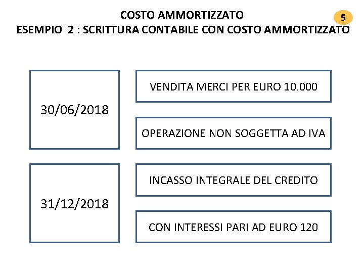 COSTO AMMORTIZZATO 5 ESEMPIO 2 : SCRITTURA CONTABILE CON COSTO AMMORTIZZATO VENDITA MERCI PER COSTO AMMORTIZZATO 5 ESEMPIO 2 : SCRITTURA CONTABILE CON COSTO AMMORTIZZATO VENDITA MERCI PER
