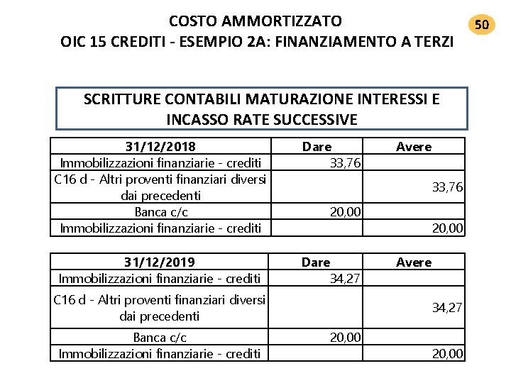 COSTO AMMORTIZZATO OIC 15 CREDITI ‐ ESEMPIO 2 A: FINANZIAMENTO A TERZI SCRITTURE CONTABILI COSTO AMMORTIZZATO OIC 15 CREDITI ‐ ESEMPIO 2 A: FINANZIAMENTO A TERZI SCRITTURE CONTABILI