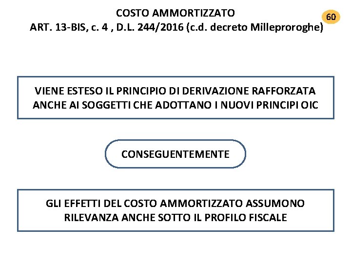 COSTO AMMORTIZZATO 60 ART. 13‐BIS, c. 4 , D. L. 244/2016 (c. d. decreto COSTO AMMORTIZZATO 60 ART. 13‐BIS, c. 4 , D. L. 244/2016 (c. d. decreto