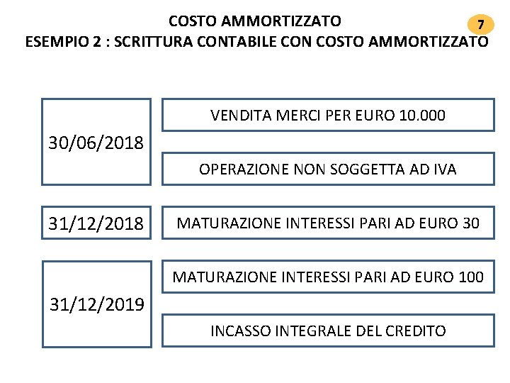 COSTO AMMORTIZZATO 7 ESEMPIO 2 : SCRITTURA CONTABILE CON COSTO AMMORTIZZATO VENDITA MERCI PER COSTO AMMORTIZZATO 7 ESEMPIO 2 : SCRITTURA CONTABILE CON COSTO AMMORTIZZATO VENDITA MERCI PER