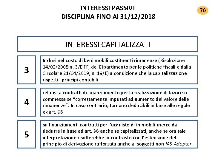 INTERESSI PASSIVI DISCIPLINA FINO Al 31/12/2018 INTERESSI CAPITALIZZATI 3 Inclusi nel costo di beni INTERESSI PASSIVI DISCIPLINA FINO Al 31/12/2018 INTERESSI CAPITALIZZATI 3 Inclusi nel costo di beni