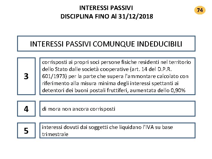 INTERESSI PASSIVI DISCIPLINA FINO Al 31/12/2018 INTERESSI PASSIVI COMUNQUE INDEDUCIBILI 3 corrisposti ai propri INTERESSI PASSIVI DISCIPLINA FINO Al 31/12/2018 INTERESSI PASSIVI COMUNQUE INDEDUCIBILI 3 corrisposti ai propri