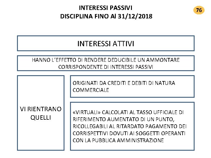 INTERESSI PASSIVI DISCIPLINA FINO Al 31/12/2018 INTERESSI ATTIVI HANNO L’EFFETTO DI RENDERE DEDUCIBILE UN INTERESSI PASSIVI DISCIPLINA FINO Al 31/12/2018 INTERESSI ATTIVI HANNO L’EFFETTO DI RENDERE DEDUCIBILE UN