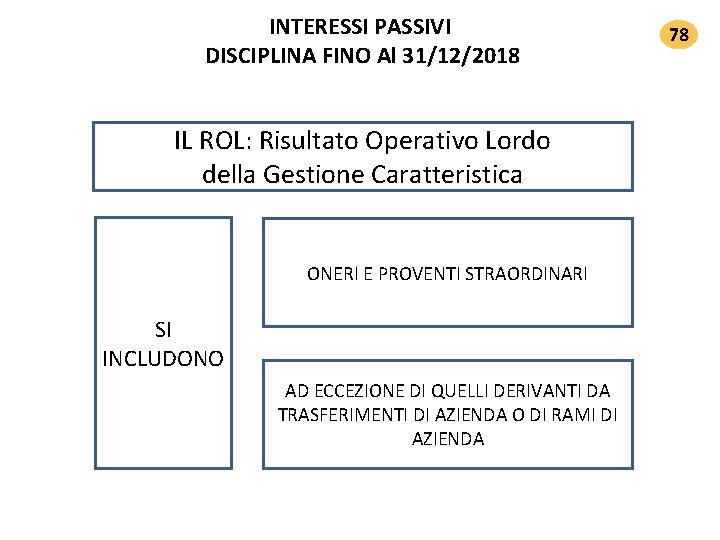 INTERESSI PASSIVI DISCIPLINA FINO Al 31/12/2018 IL ROL: Risultato Operativo Lordo della Gestione Caratteristica INTERESSI PASSIVI DISCIPLINA FINO Al 31/12/2018 IL ROL: Risultato Operativo Lordo della Gestione Caratteristica